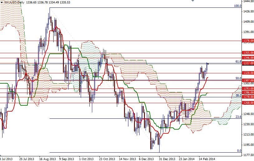 XAUUSD Daily XAUUSD Daily 22514